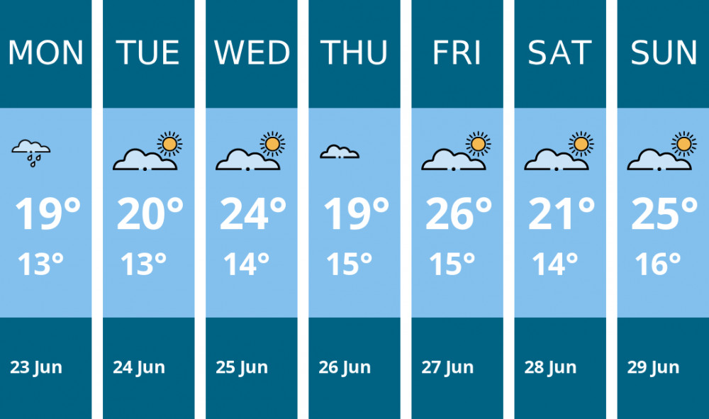 Here is this week's Frome weather forecast provided by Mr Data Here is this week's Frome weather forecast provided by Mr Data