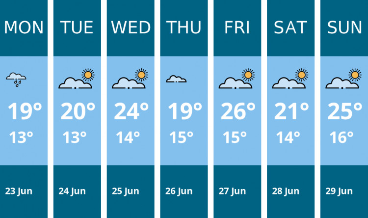 Here is this week's Frome weather forecast provided by Mr Data