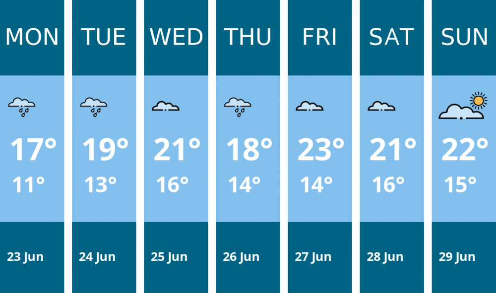 Here is this week's Congleton weather forecast provided by Mr Data Here is this week's Congleton weather forecast provided by Mr Data