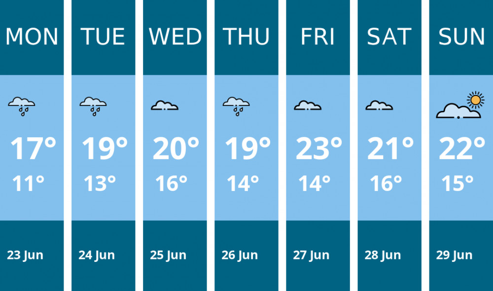 Here is this week's Macclesfield weather forecast provided by Mr Data Here is this week's Macclesfield weather forecast provided by Mr Data