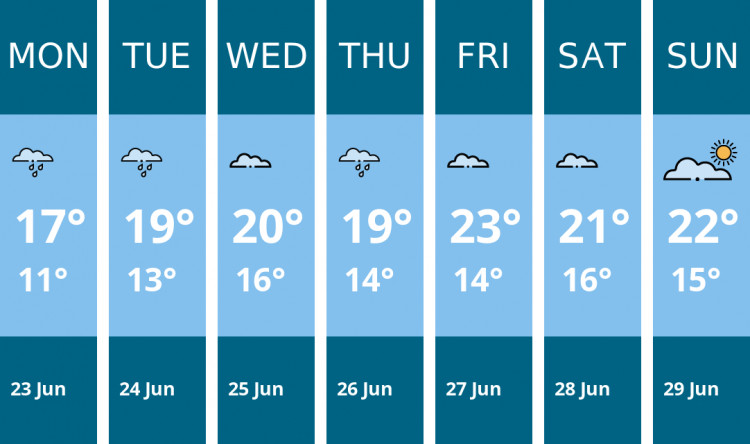 Here is this week's Macclesfield weather forecast provided by Mr Data