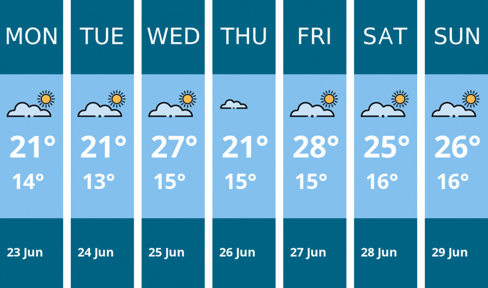Here is this week's Hitchin weather forecast provided by Mr Data