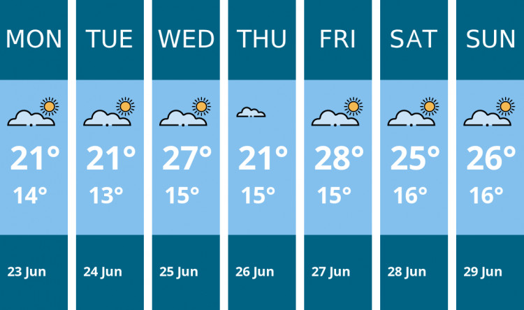 Here is this week's Hitchin weather forecast provided by Mr Data