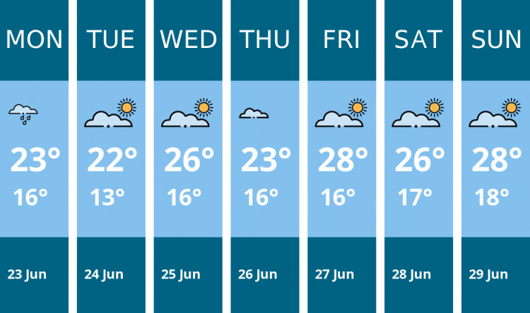 Here is this week's Teddington weather forecast provided by Mr Data