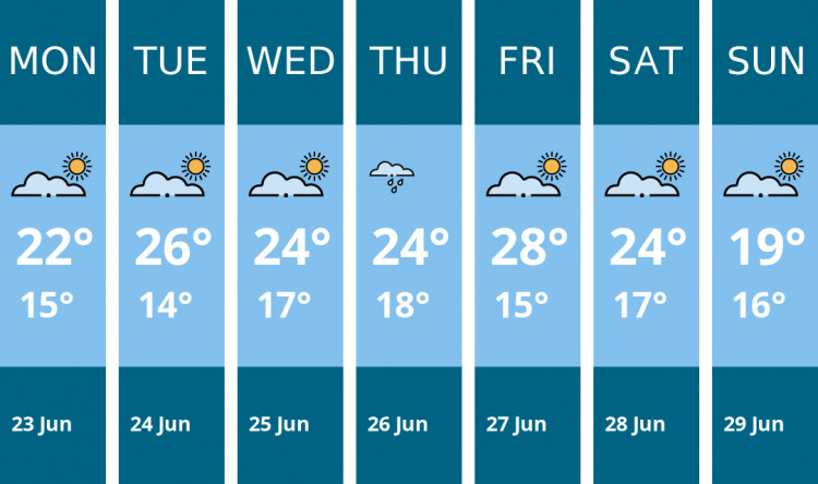 Here is this week's Ashby weather forecast provided by Mr Data