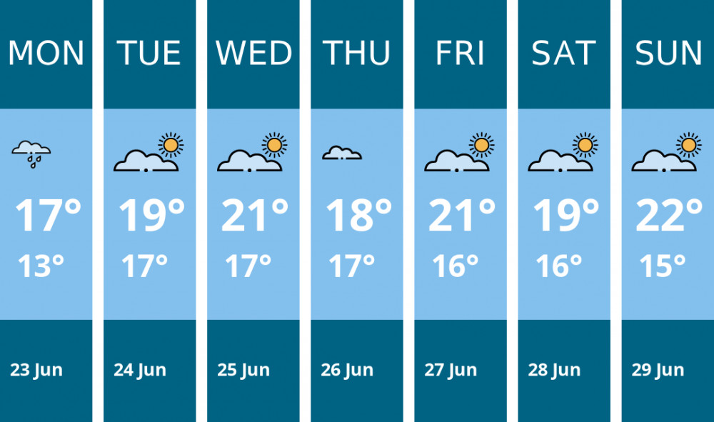 Here is this week's Penarth weather forecast provided by Mr Data Here is this week's Penarth weather forecast provided by Mr Data