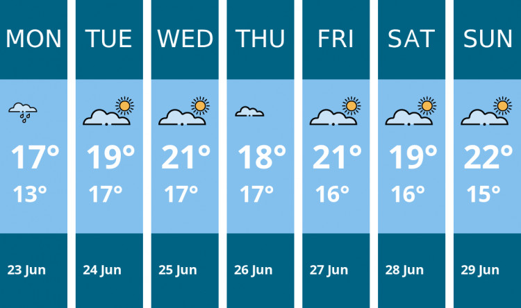 Here is this week's Penarth weather forecast provided by Mr Data