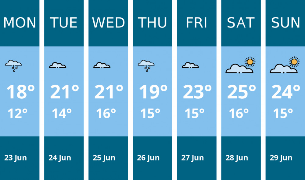 Here is this week's Crewe weather forecast provided by Mr Data Here is this week's Crewe weather forecast provided by Mr Data