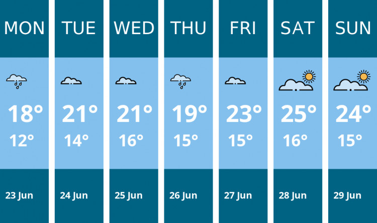 Here is this week's Crewe weather forecast provided by Mr Data