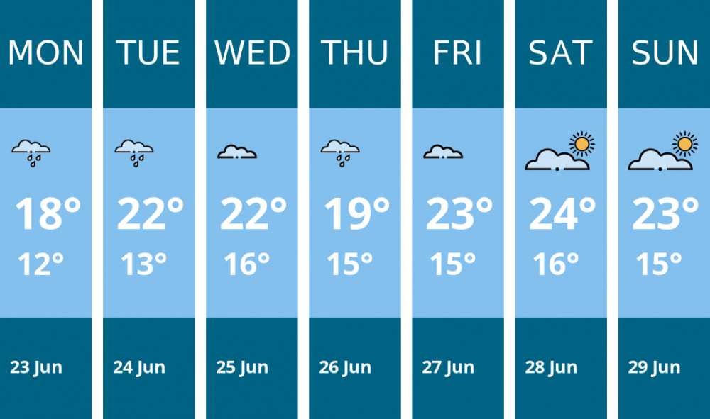 Here is this week's Stoke-on-trent weather forecast provided by Mr Data Here is this week's Stoke-on-trent weather forecast provided by Mr Data