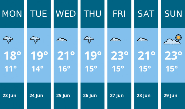 Here is this week's Stockport weather forecast provided by Mr Data