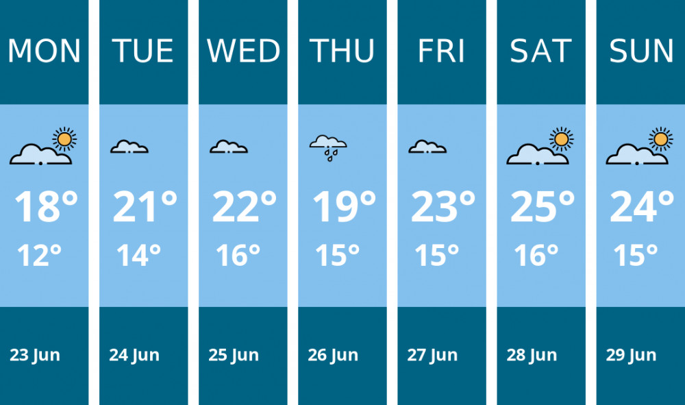 Here is this week's Nantwich weather forecast provided by Mr Data Here is this week's Nantwich weather forecast provided by Mr Data