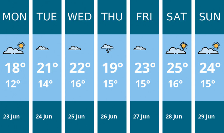 Here is this week's Nantwich weather forecast provided by Mr Data