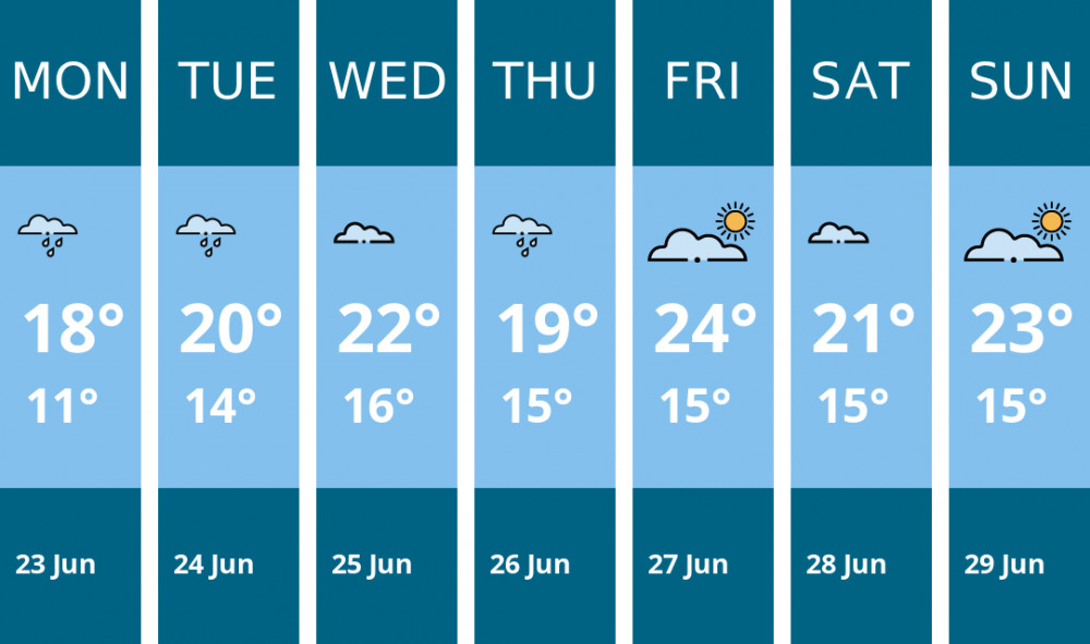 Here is this week's Manchester weather forecast provided by Mr Data Here is this week's Manchester weather forecast provided by Mr Data