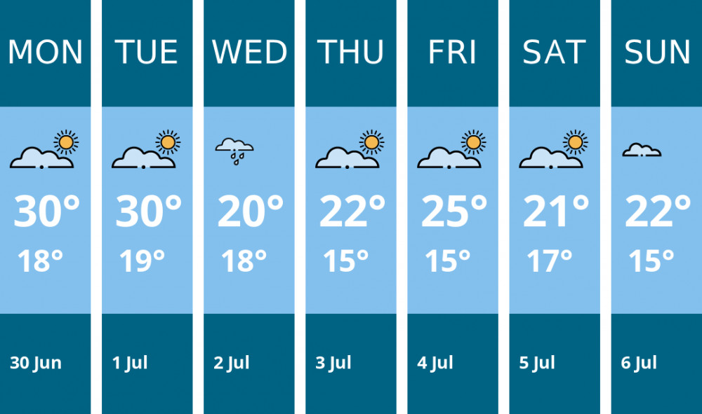 Here is this week's Thurrock weather forecast provided by Mr Data Here is this week's Thurrock weather forecast provided by Mr Data