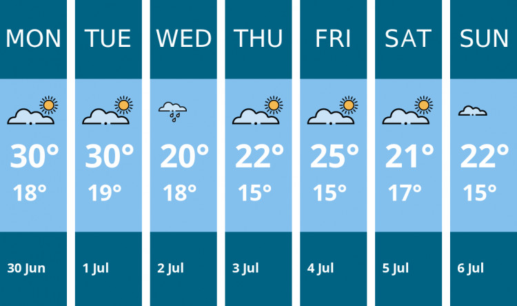 Here is this week's Thurrock weather forecast provided by Mr Data