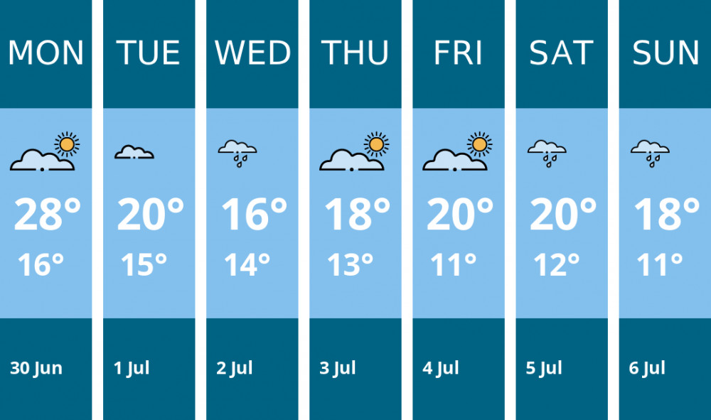Here is this week's Alsager weather forecast provided by Mr Data Here is this week's Alsager weather forecast provided by Mr Data