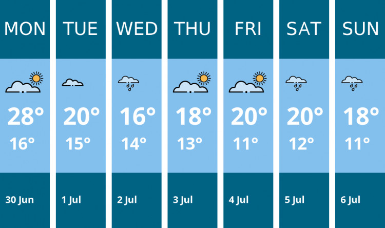 Here is this week's Alsager weather forecast provided by Mr Data
