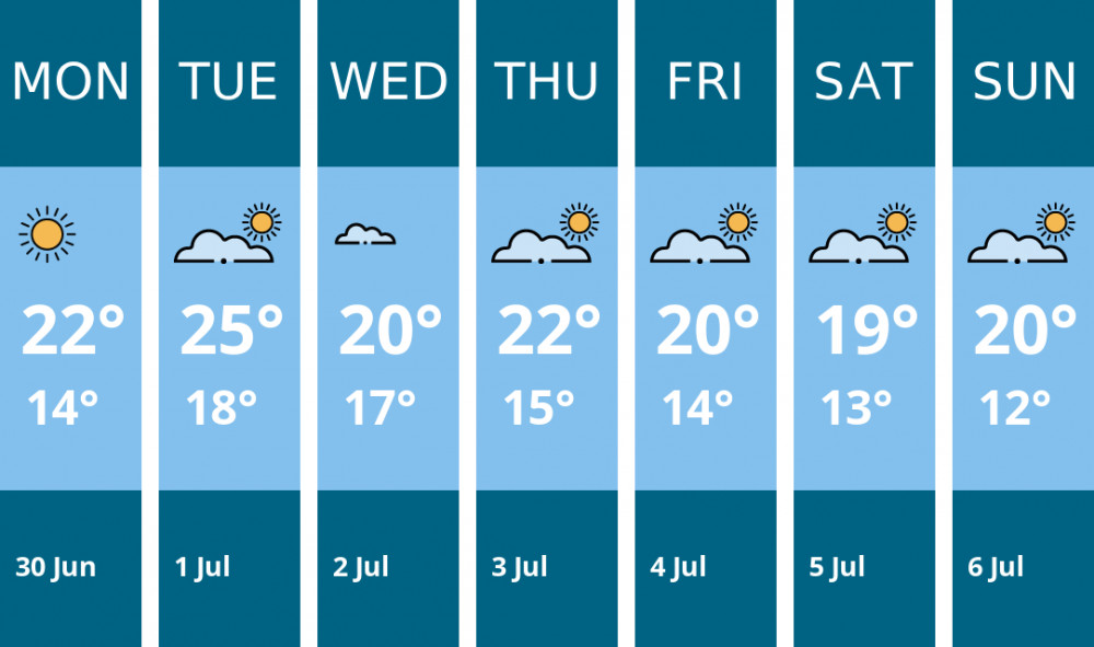 Here is this week's Dorchester weather forecast provided by Mr Data Here is this week's Dorchester weather forecast provided by Mr Data