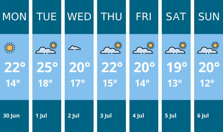 Here is this week's Dorchester weather forecast provided by Mr Data