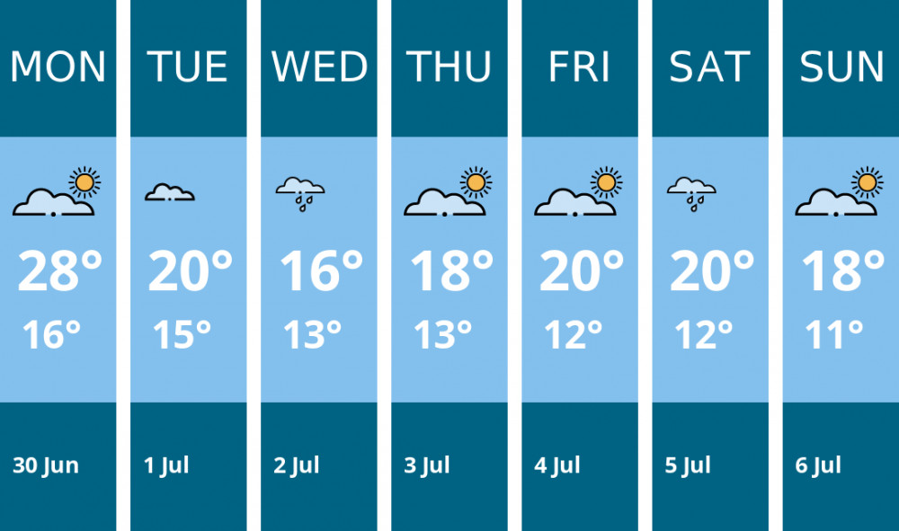Here is this week's Biddulph weather forecast provided by Mr Data Here is this week's Biddulph weather forecast provided by Mr Data