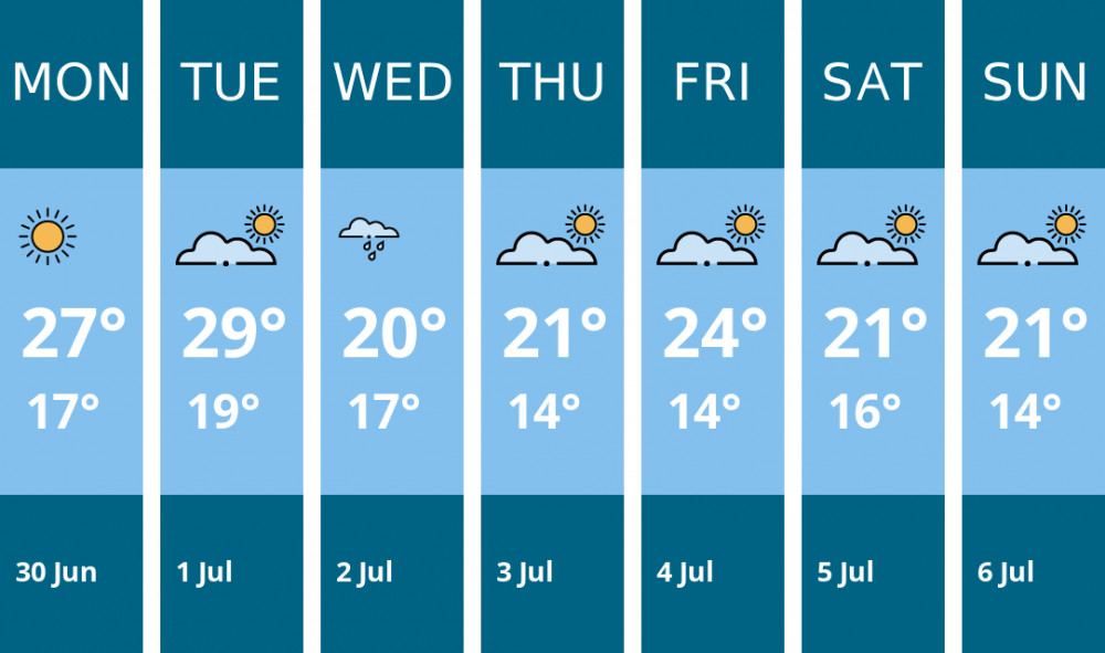 Here is this week's Maldon weather forecast provided by Mr Data Here is this week's Maldon weather forecast provided by Mr Data