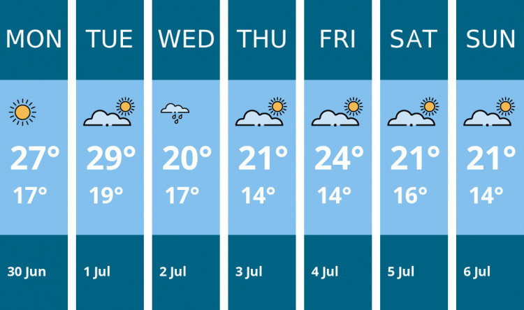 Here is this week's Maldon weather forecast provided by Mr Data