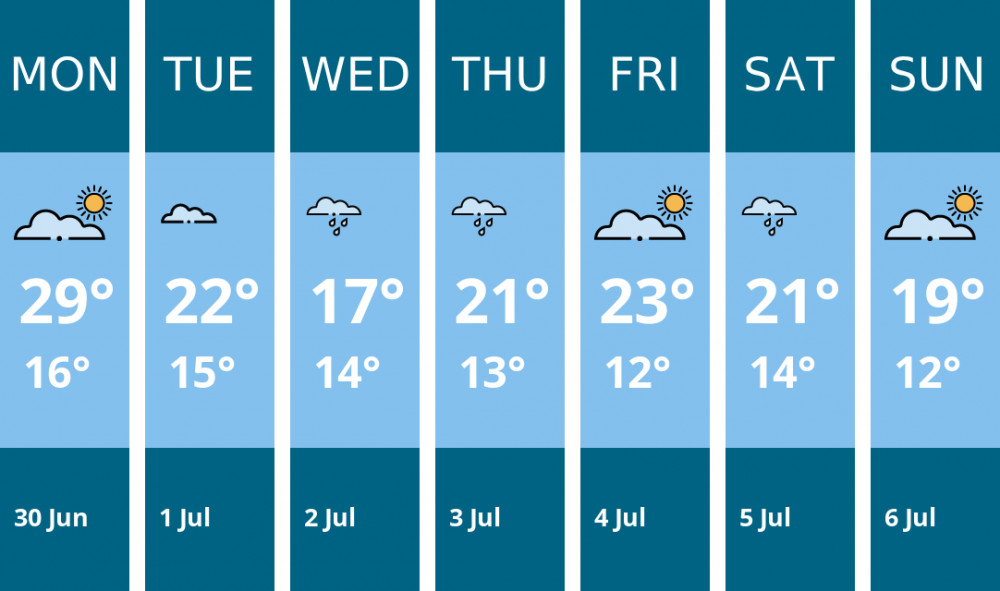 Here is this week's Kingston weather forecast provided by Mr Data Here is this week's Kingston weather forecast provided by Mr Data