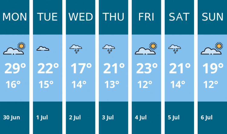 Here is this week's Kingston weather forecast provided by Mr Data
