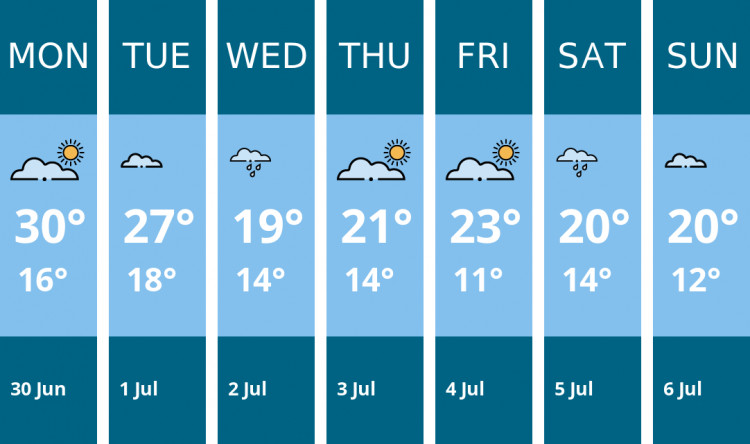 Here is this week's Kenilworth weather forecast provided by Mr Data