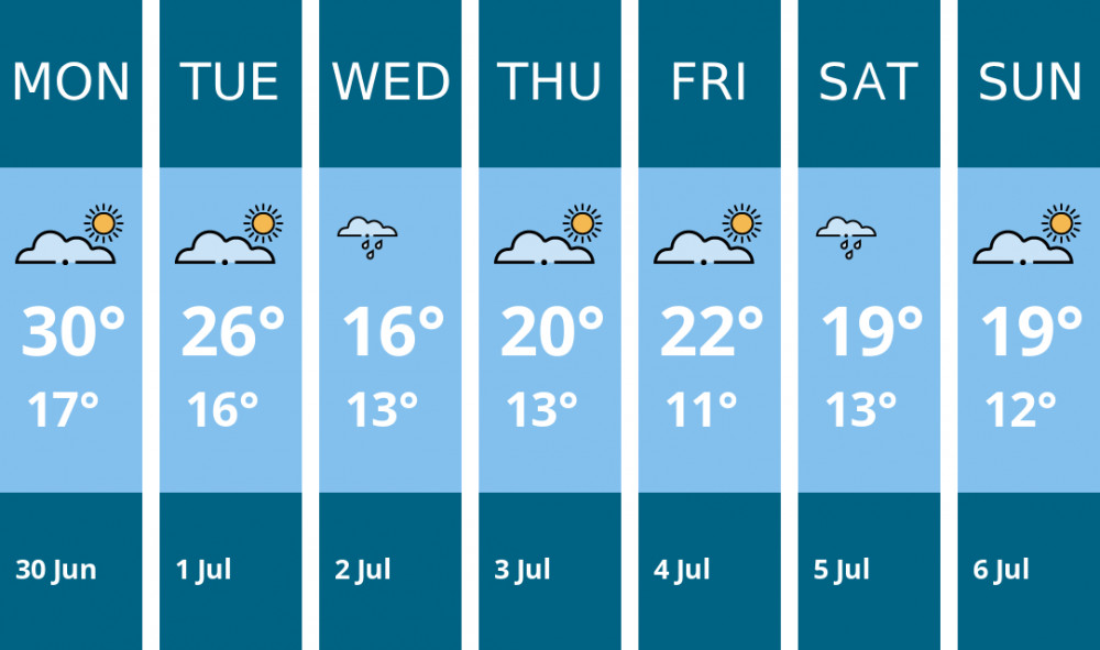 Here is this week's Coalville weather forecast provided by Mr Data Here is this week's Coalville weather forecast provided by Mr Data