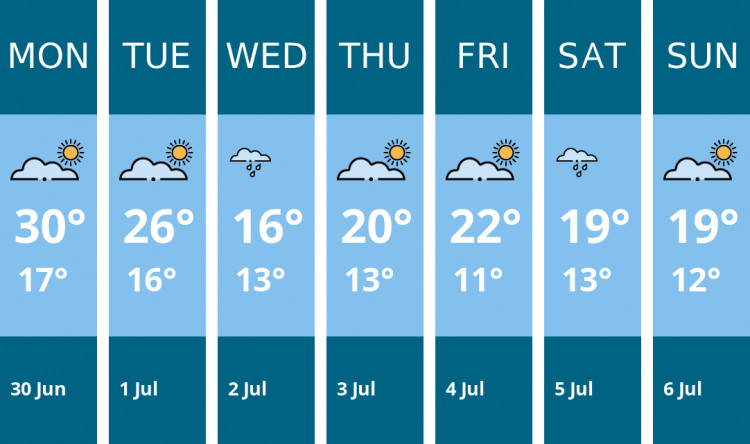 Here is this week's Coalville weather forecast provided by Mr Data