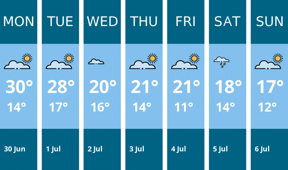 Here is this week's Glastonbury weather forecast provided by Mr Data Here is this week's Glastonbury weather forecast provided by Mr Data