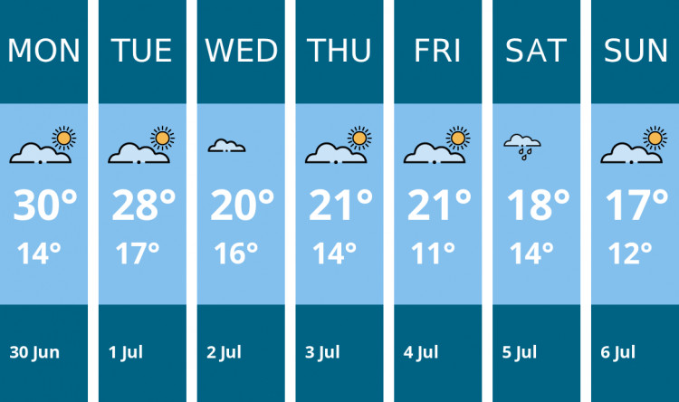Here is this week's Glastonbury weather forecast provided by Mr Data