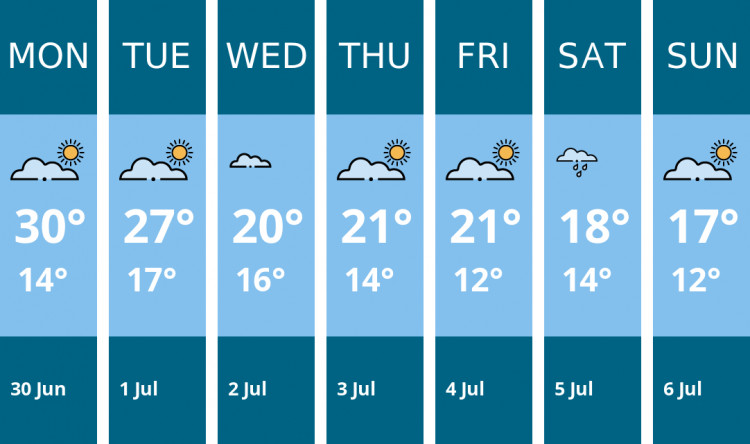 Here is this week's Wells weather forecast provided by Mr Data