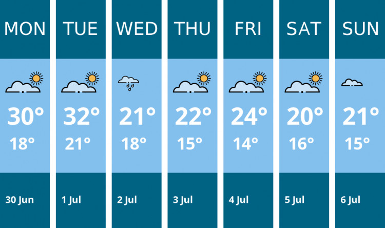 Here is this week's Richmond weather forecast provided by Mr Data