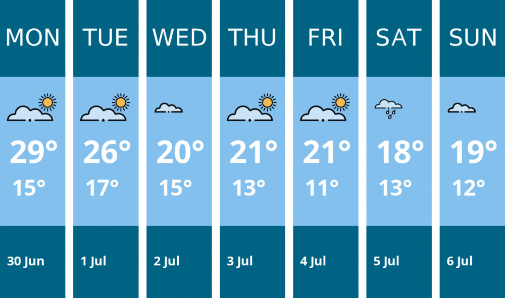 Here is this week's Frome weather forecast provided by Mr Data Here is this week's Frome weather forecast provided by Mr Data