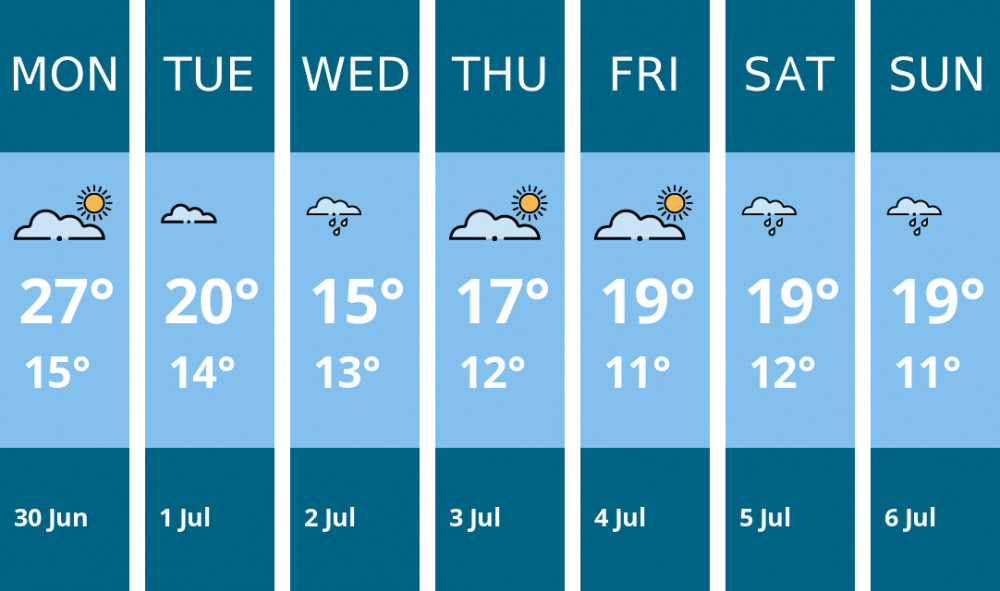 Here is this week's Macclesfield weather forecast provided by Mr Data Here is this week's Macclesfield weather forecast provided by Mr Data