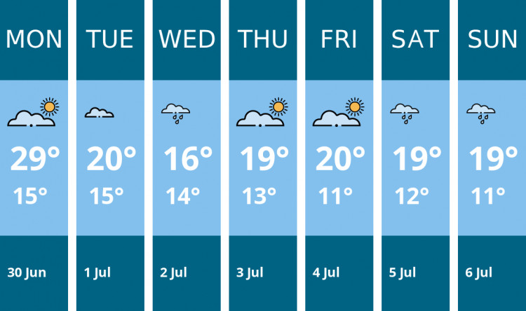 Here is this week's Sandbach weather forecast provided by Mr Data