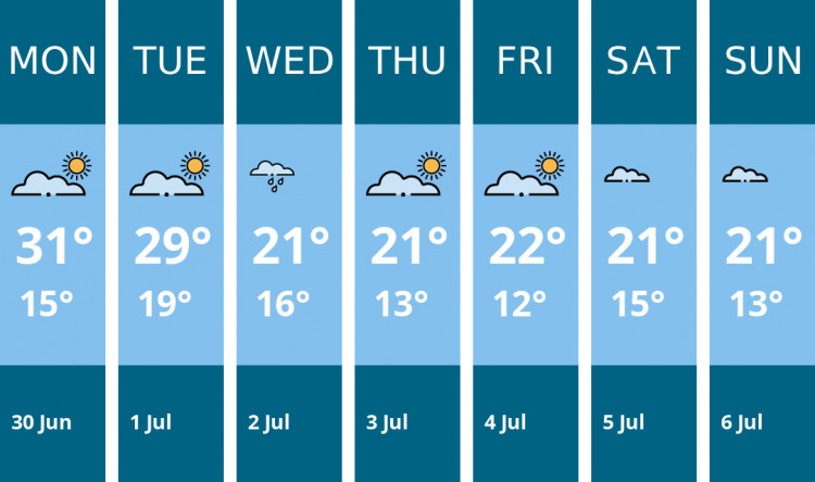 Here is this week's Hitchin weather forecast provided by Mr Data