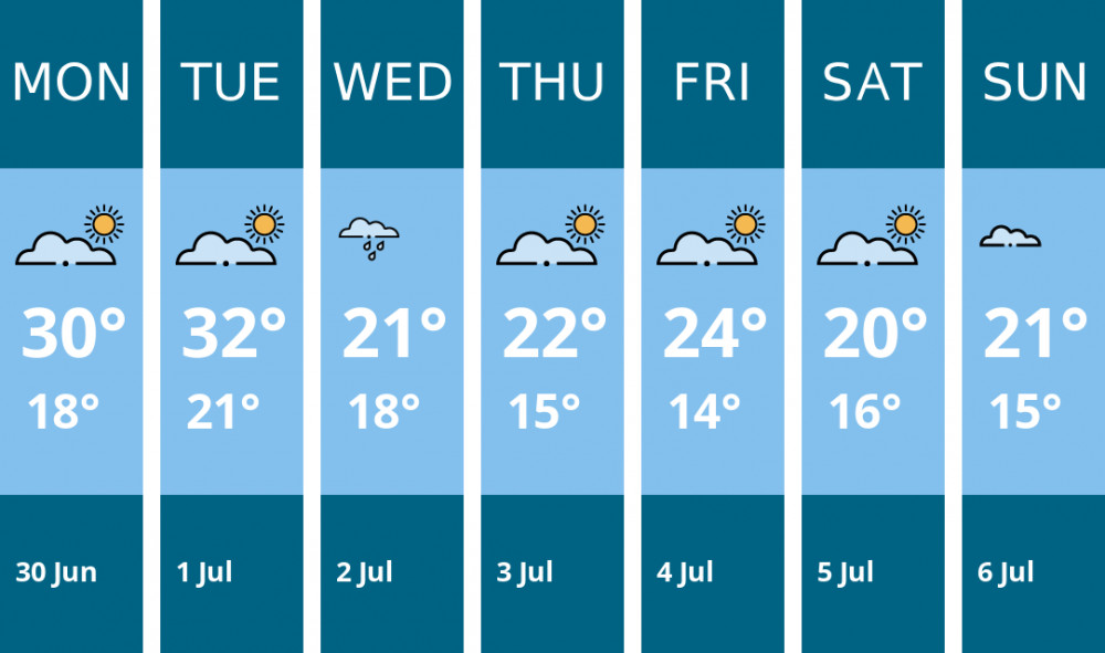 Here is this week's Teddington weather forecast provided by Mr Data Here is this week's Teddington weather forecast provided by Mr Data