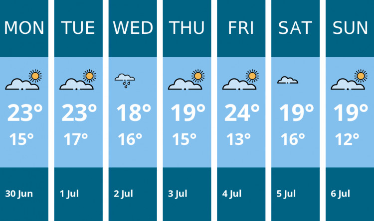 Here is this week's Ashby weather forecast provided by Mr Data