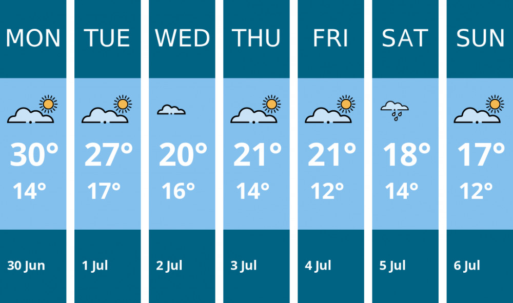 Here is this week's Wells weather forecast provided by Mr Data Here is this week's Wells weather forecast provided by Mr Data