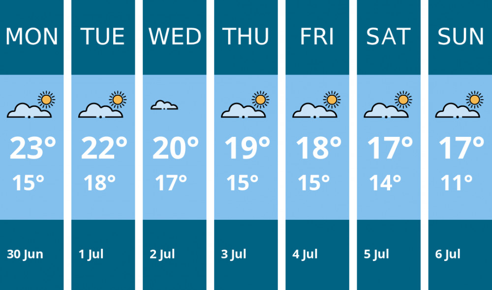 Here is this week's Penarth weather forecast provided by Mr Data Here is this week's Penarth weather forecast provided by Mr Data
