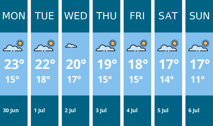 Here is this week's Penarth weather forecast provided by Mr Data