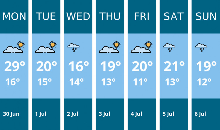 Here is this week's Crewe weather forecast provided by Mr Data