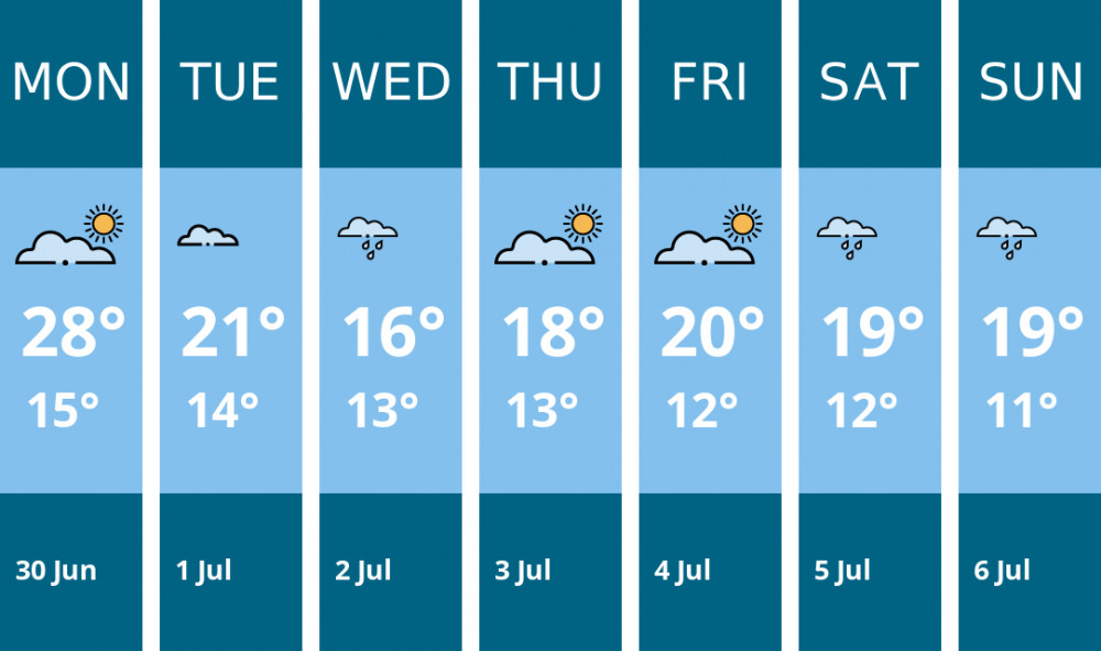 Here is this week's Wilmslow weather forecast provided by Mr Data Here is this week's Wilmslow weather forecast provided by Mr Data