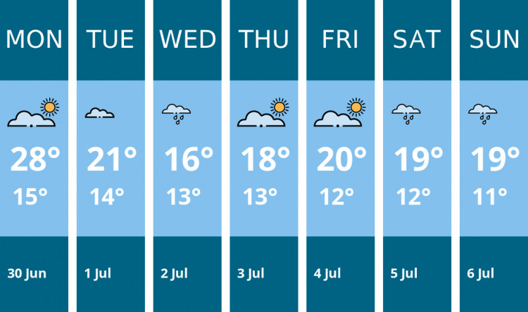 Here is this week's Wilmslow weather forecast provided by Mr Data
