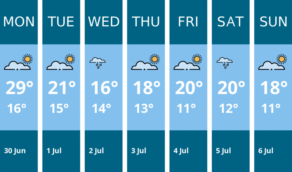 Here is this week's Stoke-on-trent weather forecast provided by Mr Data Here is this week's Stoke-on-trent weather forecast provided by Mr Data