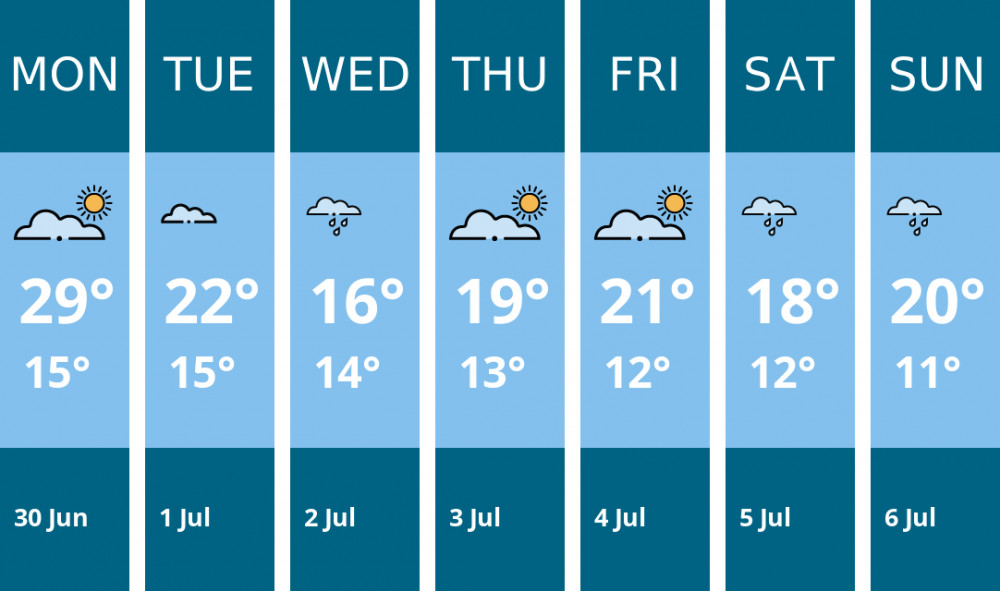 Here is this week's Stockport weather forecast provided by Mr Data Here is this week's Stockport weather forecast provided by Mr Data